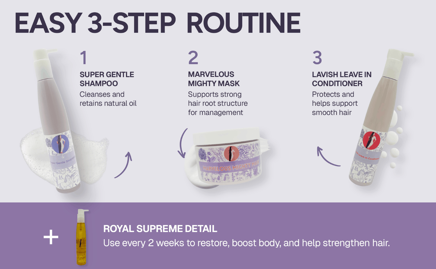 Royal Supreme Detail - Monthly Hair Revival Treatment | 6oz